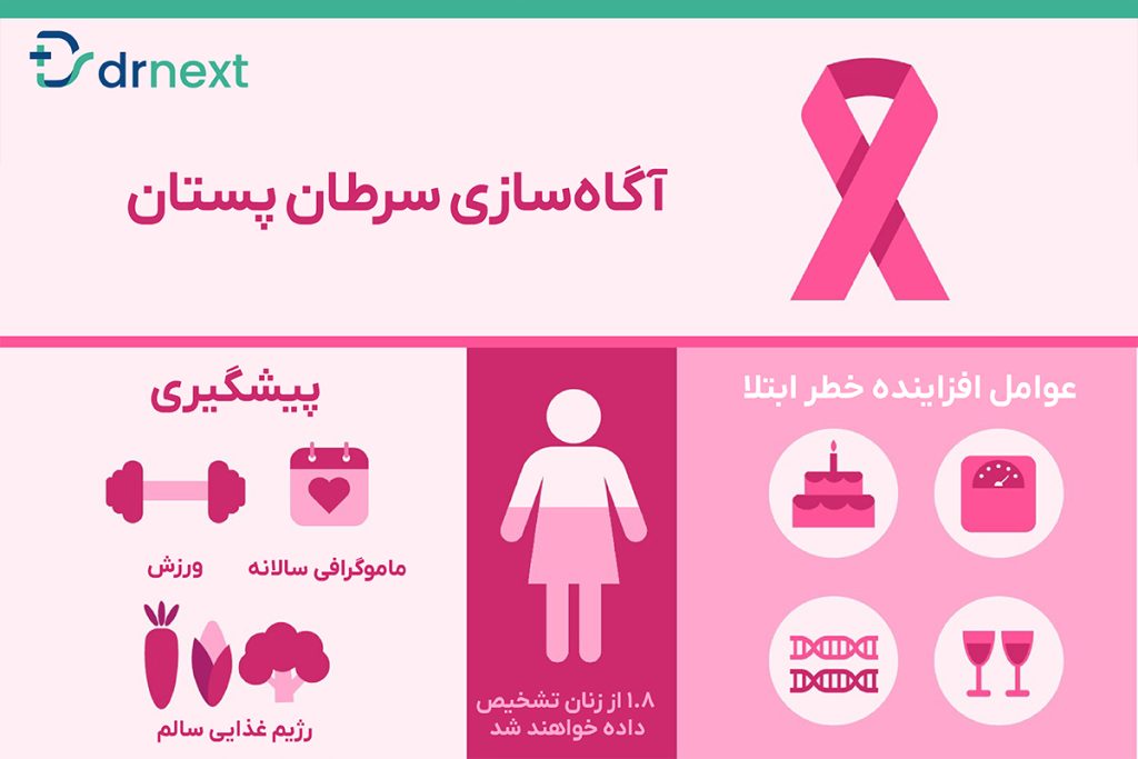 آگاه‌سازی سرطان پستان